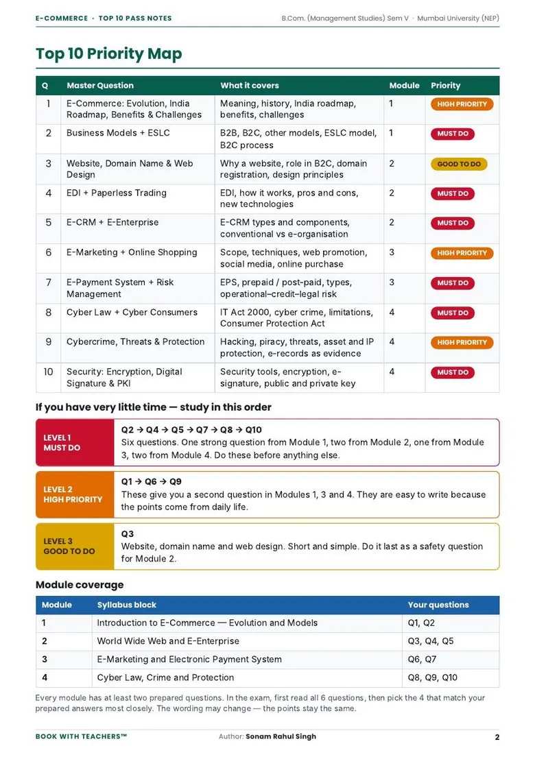 Real page from BMS E-Commerce Top 10 Pass Notes showing the Top 10 priority map with Must Do, High Priority and Good To Do questions
