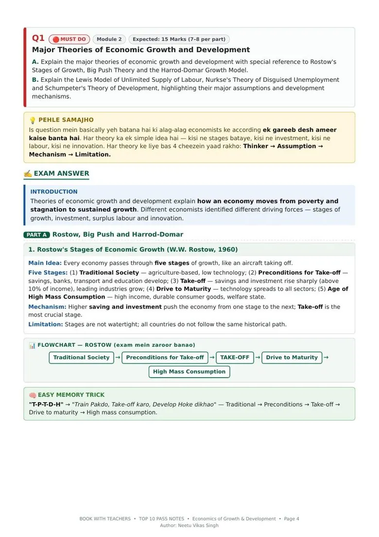 TYBA Economics of Growth and Development notes page with Pehle Samajho box, exam answer, flowchart and memory trick